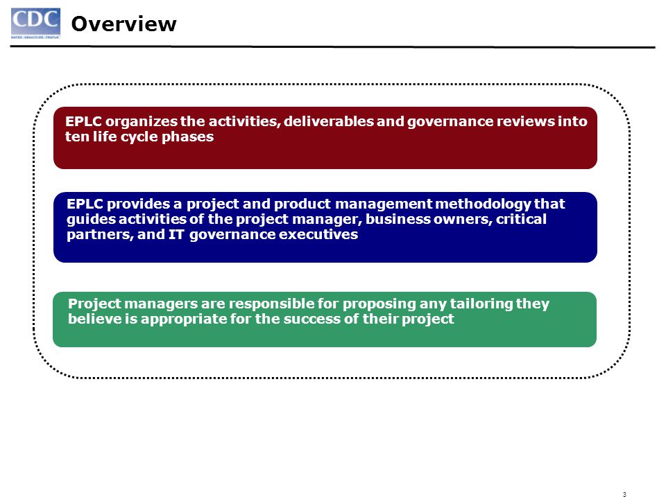 3 Overview EPLC organizes the activities, deliverables and governance reviews into ten life cycle phases EPLC provides a project and product management methodology that guides activities of the project manager, business owners, critical partners, and IT governance executives Project managers are responsible for proposing any tailoring they believe is appropriate for the success of their project