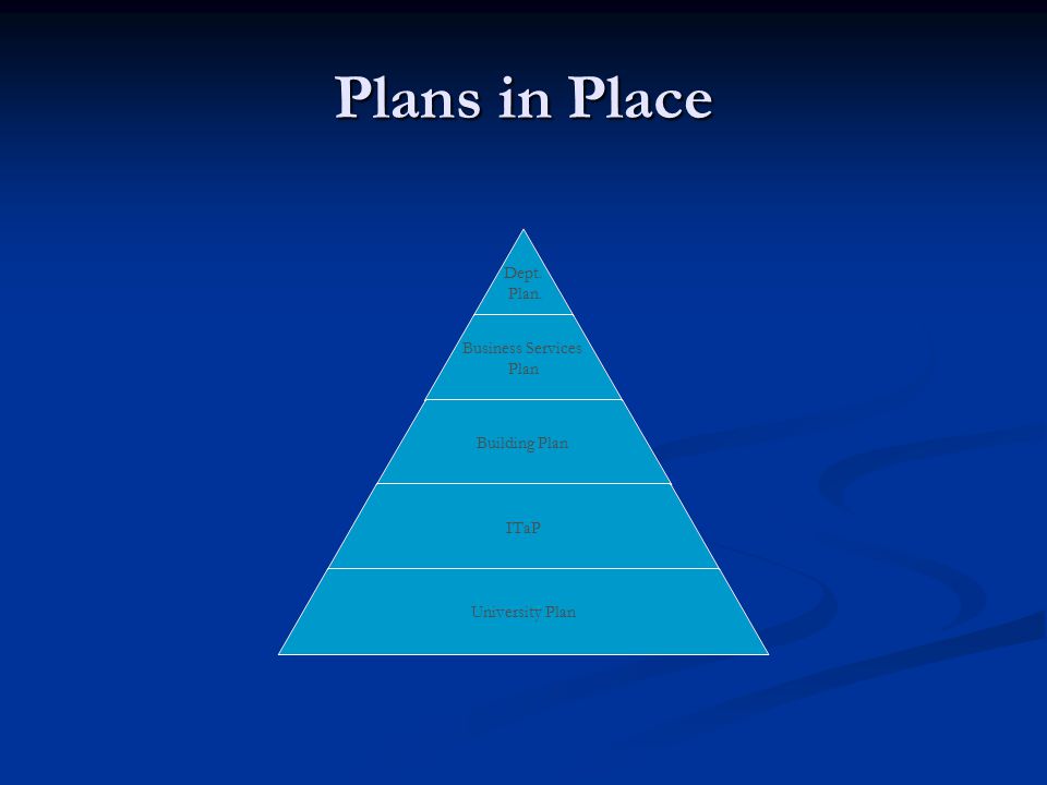 Plans in Place Dept. Plan. Business Services Plan Building Plan ITaP University Plan