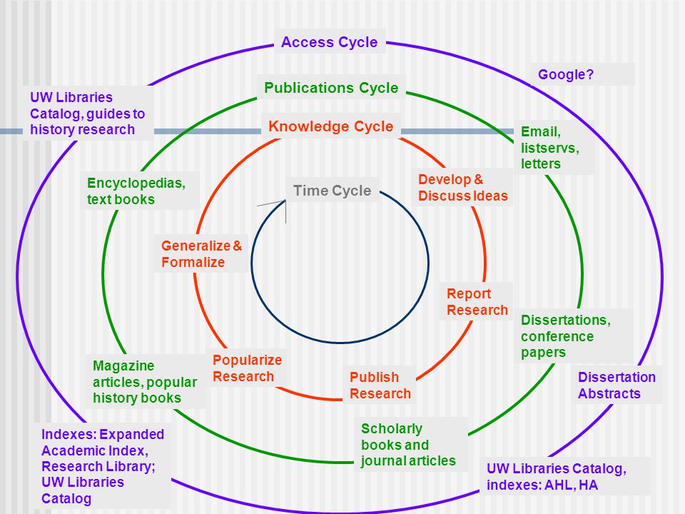 Dissertation Journal Paper
