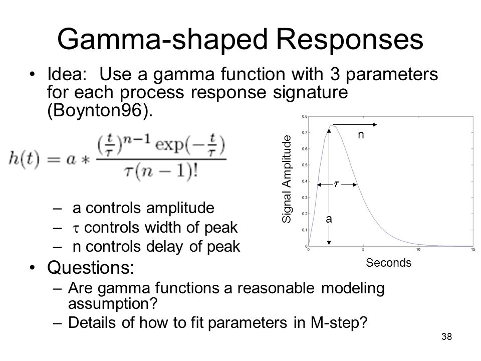 38 Gamma-shaped Responses Idea: Use a gamma function with 3 parameters for each process response signature (Boynton96).