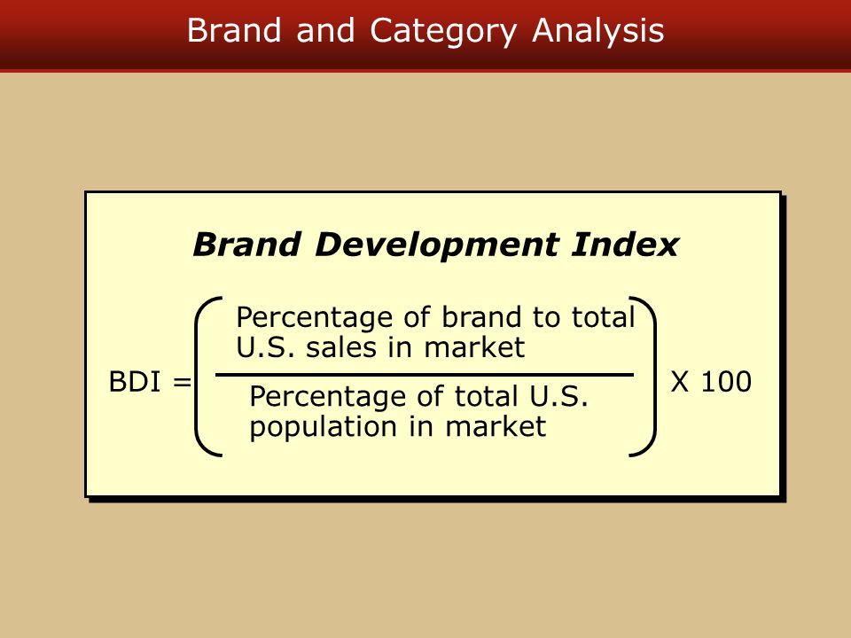 Brand and Category Analysis Percentage of brand to total U.S.