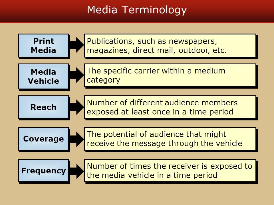 Media Terminology Publications, such as newspapers, magazines, direct mail, outdoor, etc.