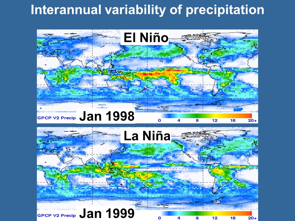 Interannual variability of precipitation Jan 1998 Jan 1999 El Niño La Niña