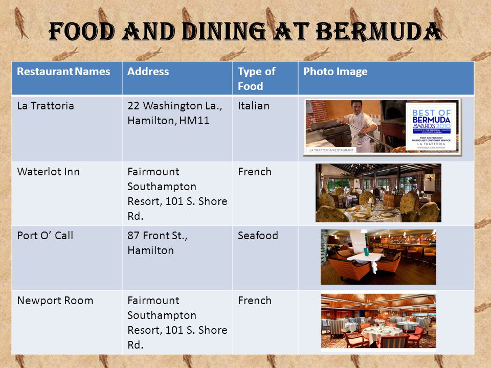 Food and Dining at Bermuda Restaurant NamesAddressType of Food Photo Image La Trattoria22 Washington La., Hamilton, HM11 Italian Waterlot InnFairmount Southampton Resort, 101 S.