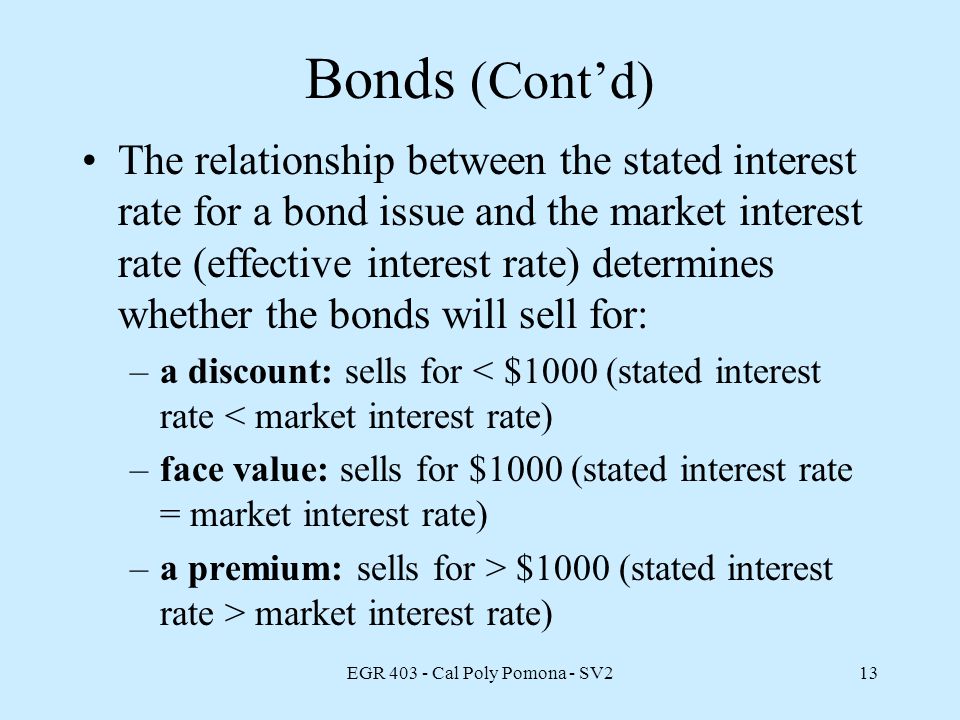 EGR Cal Poly Pomona - SV213 Bonds (Cont’d) The relationship between the stated interest rate for a bond issue and the market interest rate (effective interest rate) determines whether the bonds will sell for: –a discount: sells for < $1000 (stated interest rate < market interest rate) –face value: sells for $1000 (stated interest rate = market interest rate) –a premium: sells for > $1000 (stated interest rate > market interest rate)