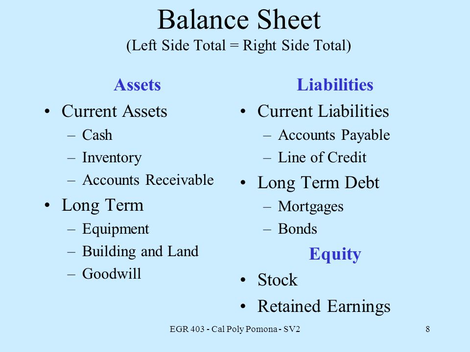 EGR Cal Poly Pomona - SV28 Balance Sheet (Left Side Total = Right Side Total) Assets Current Assets –Cash –Inventory –Accounts Receivable Long Term –Equipment –Building and Land –Goodwill Liabilities Current Liabilities –Accounts Payable –Line of Credit Long Term Debt –Mortgages –Bonds Equity Stock Retained Earnings