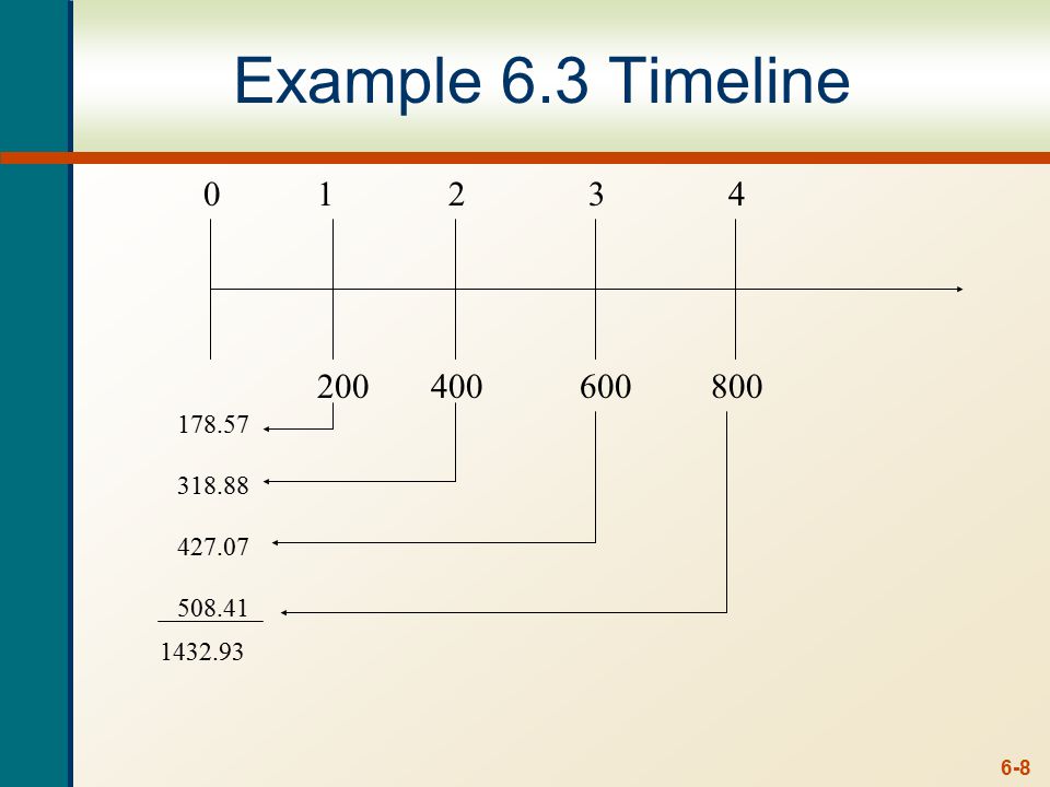 6-8 Example 6.3 Timeline