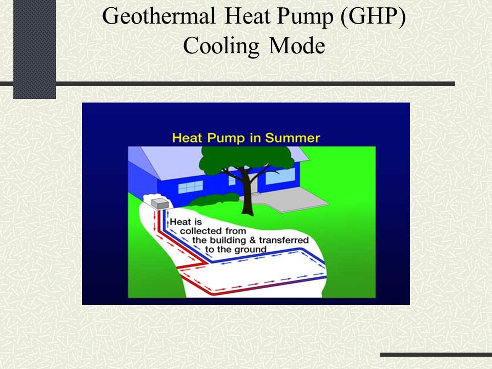 Geothermal Heat Pump (GHP) Cooling Mode