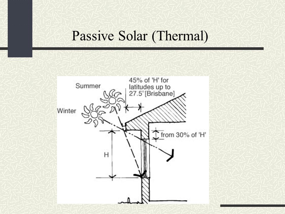 Passive Solar (Thermal)