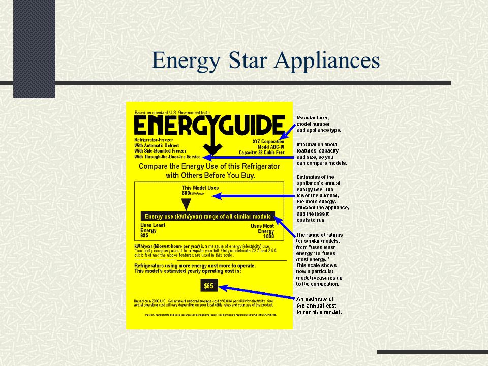 Energy Star Appliances