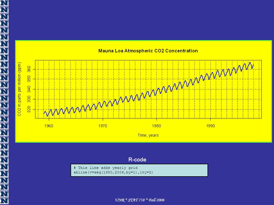 unr * stat 758 * fall what is the period? par(bg='yellow') plot unr * stat 758 * fall what is the period? par(bg='yellow') plot, Presentation templates