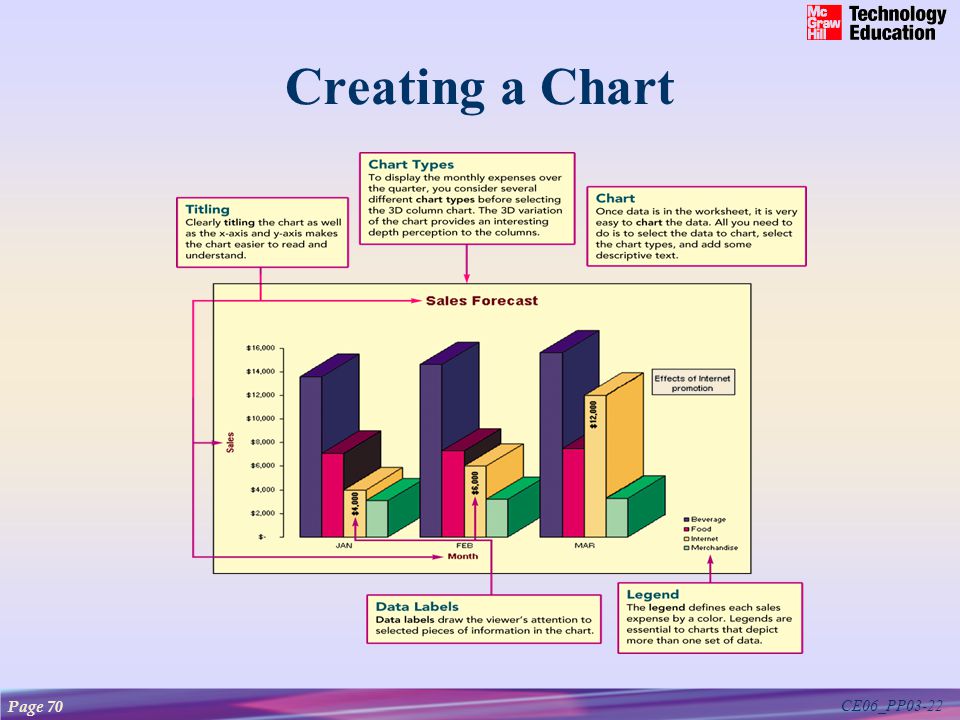 CE06_PP03-22 Creating a Chart Page 70