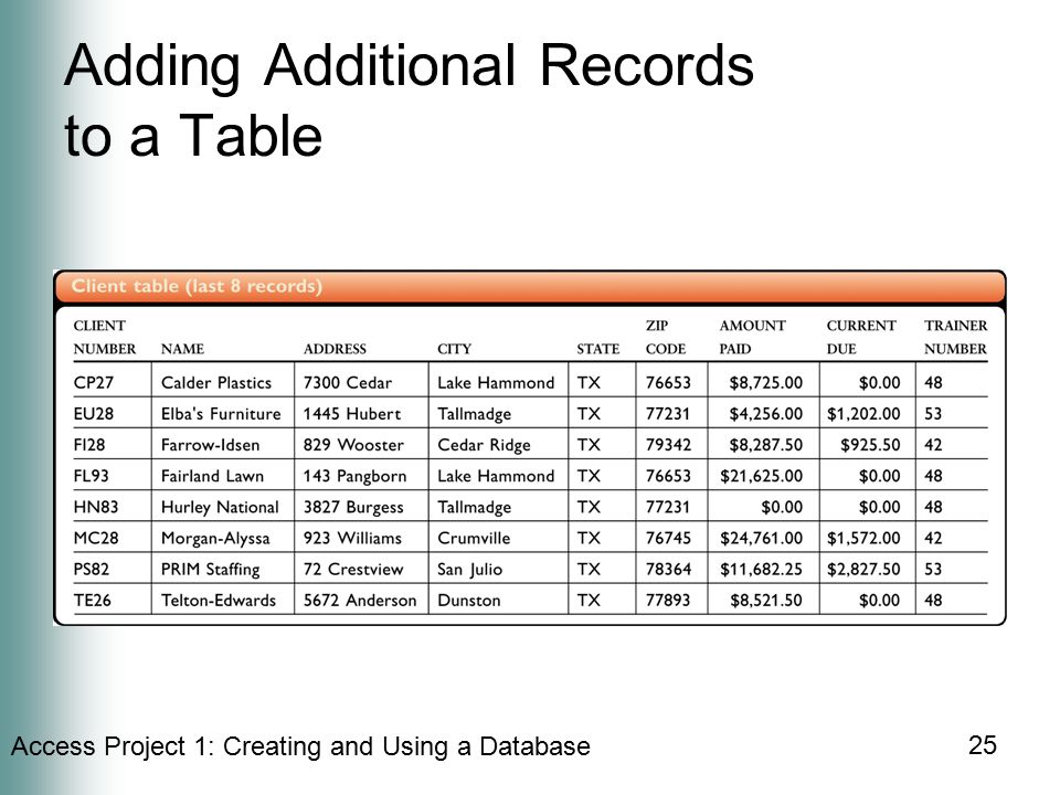 Access Project 1: Creating and Using a Database 25 Adding Additional Records to a Table
