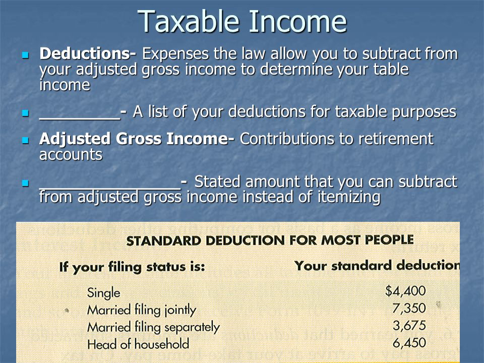Taxable Income Deductions- Expenses the law allow you to subtract from your adjusted gross income to determine your table income Deductions- Expenses the law allow you to subtract from your adjusted gross income to determine your table income ________- A list of your deductions for taxable purposes ________- A list of your deductions for taxable purposes Adjusted Gross Income- Contributions to retirement accounts Adjusted Gross Income- Contributions to retirement accounts ______________- Stated amount that you can subtract from adjusted gross income instead of itemizing ______________- Stated amount that you can subtract from adjusted gross income instead of itemizing