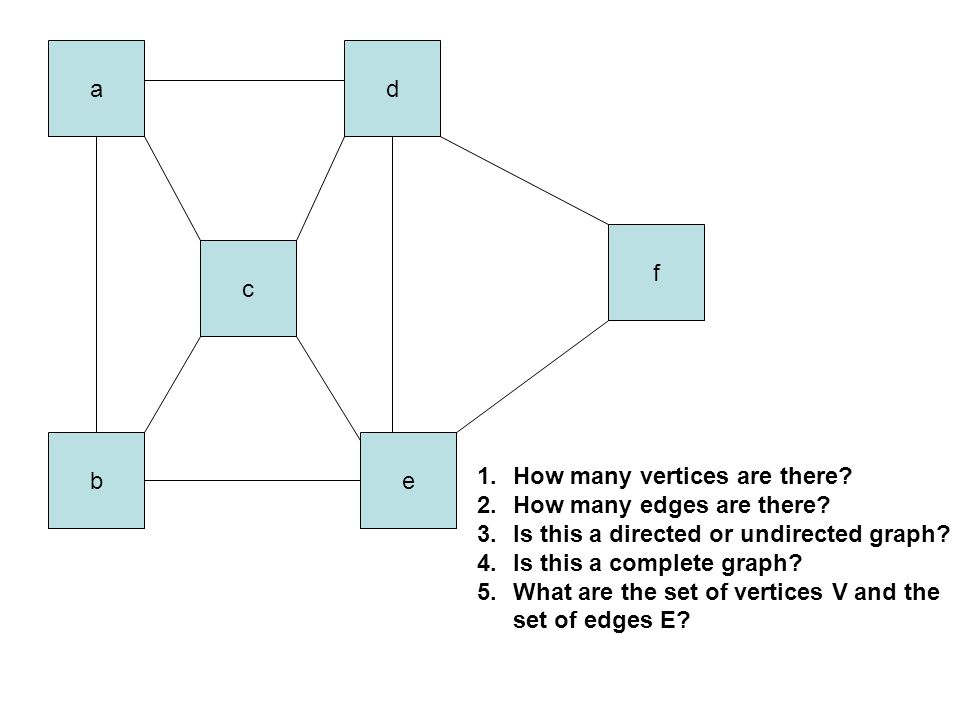 a be c f d 1.How many vertices are there. 2.How many edges are there.