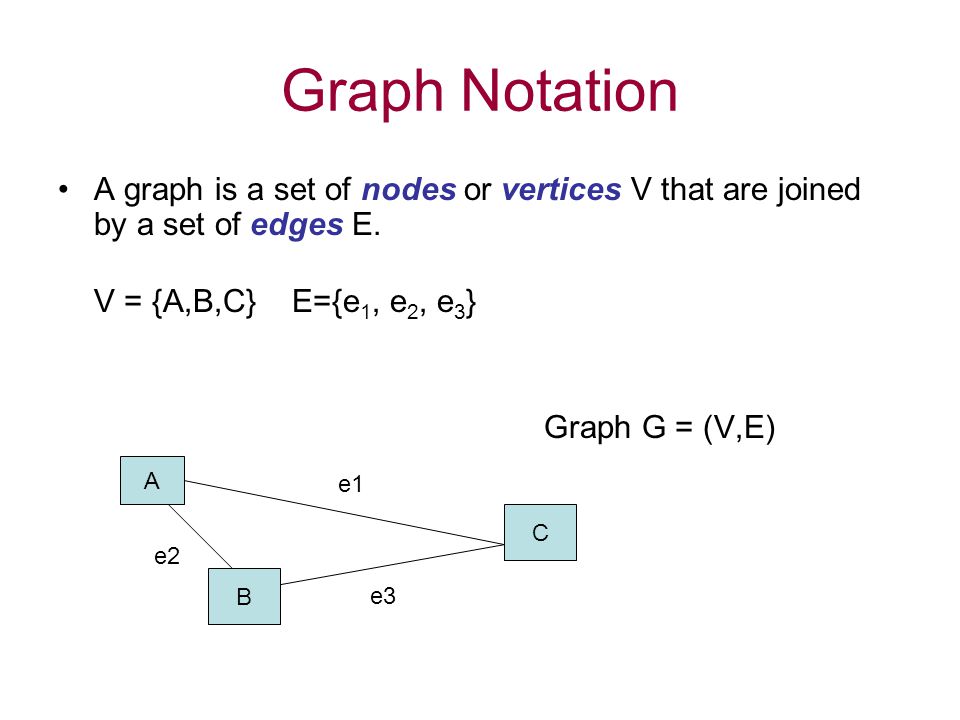 Graph Notation A graph is a set of nodes or vertices V that are joined by a set of edges E.