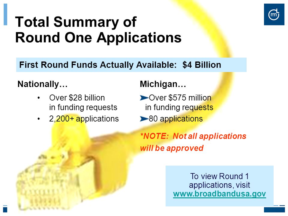Total Summary of Round One Applications Nationally… Over $28 billion in funding requests 2,200+ applications Michigan… Over $575 million in funding requests 80 applications *NOTE: Not all applications will be approved First Round Funds Actually Available: $4 Billion To view Round 1 applications, visit