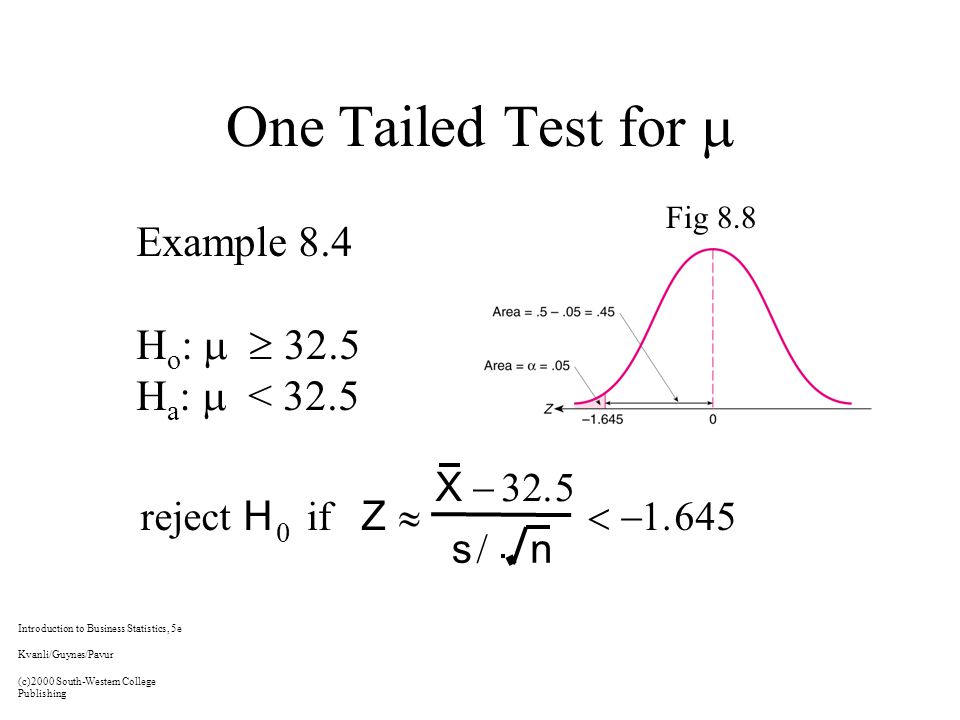 One Tailed Test for  Example 8.4 H o :   32.5 H a :  < 32.5 Fig 8.8 reject H 0 if Z  X  32.5 s / n  Introduction to Business Statistics, 5e Kvanli/Guynes/Pavur (c)2000 South-Western College Publishing