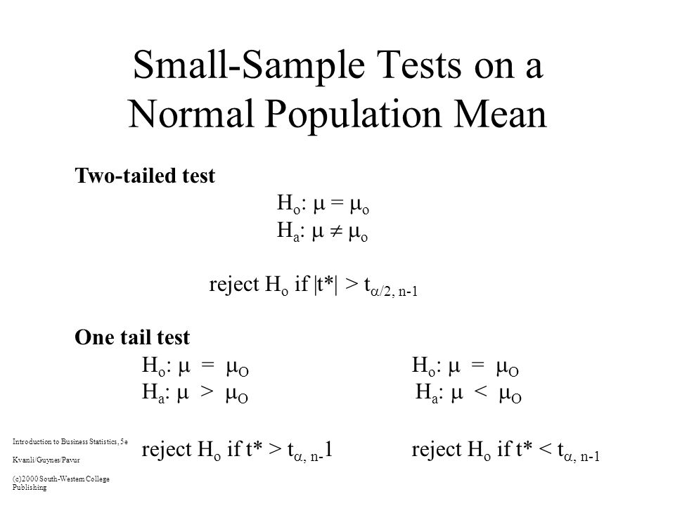 Small-Sample Tests on a Normal Population Mean Two-tailed test H o :  =  o H a :    o reject H o if |t*| > t  /2, n-1 One tail test H o :  =  O H a :  >  O H a :  <  O reject H o if t* > t , n- 1 reject H o if t* < t , n-1 Introduction to Business Statistics, 5e Kvanli/Guynes/Pavur (c)2000 South-Western College Publishing