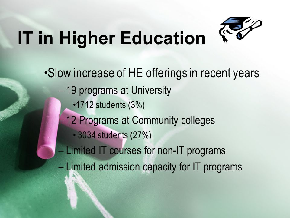 IT in Higher Education Slow increase of HE offerings in recent years – 19 programs at University 1712 students (3%) – 12 Programs at Community colleges 3034 students (27%) – Limited IT courses for non-IT programs – Limited admission capacity for IT programs