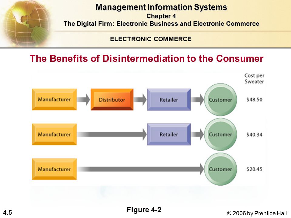 4.5 © 2006 by Prentice Hall The Benefits of Disintermediation to the Consumer Figure 4-2 ELECTRONIC COMMERCE Management Information Systems Chapter 4 The Digital Firm: Electronic Business and Electronic Commerce
