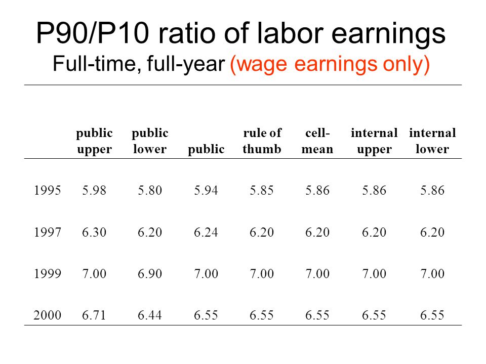 P90/P10 ratio of labor earnings Full-time, full-year (wage earnings only) public upper public lowerpublic rule of thumb cell- mean internal upper internal lower