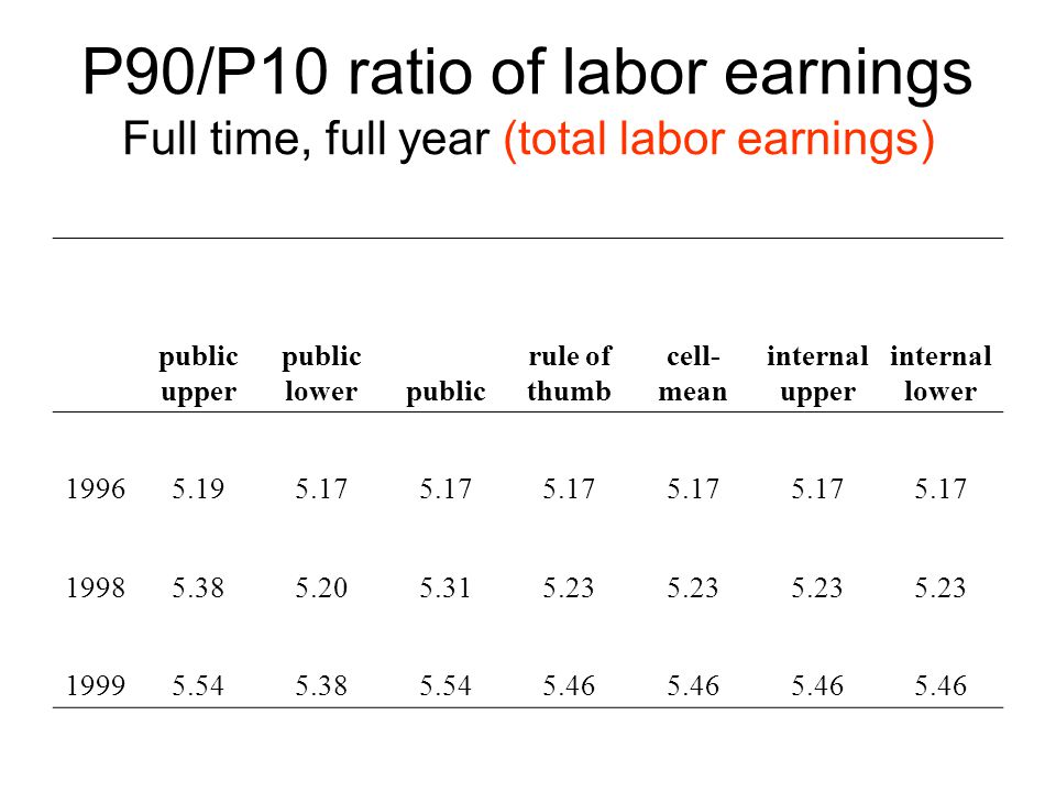 P90/P10 ratio of labor earnings Full time, full year (total labor earnings) public upper public lowerpublic rule of thumb cell- mean internal upper internal lower