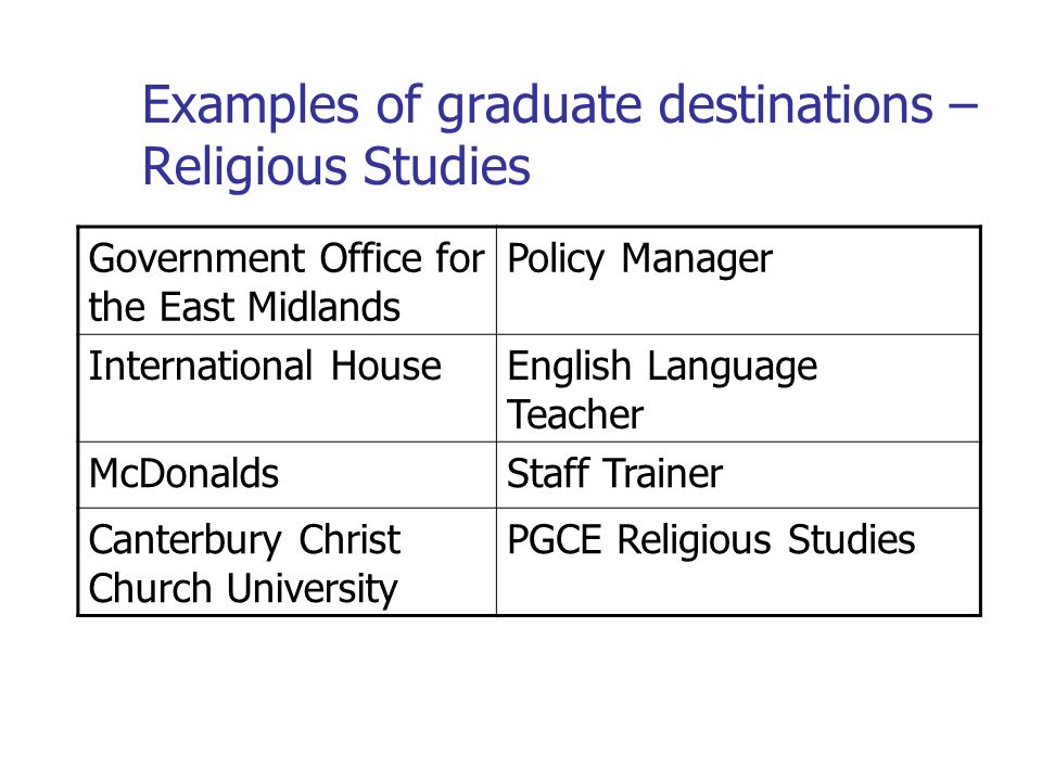 Examples of graduate destinations – Religious Studies Government Office for the East Midlands Policy Manager International HouseEnglish Language Teacher McDonaldsStaff Trainer Canterbury Christ Church University PGCE Religious Studies
