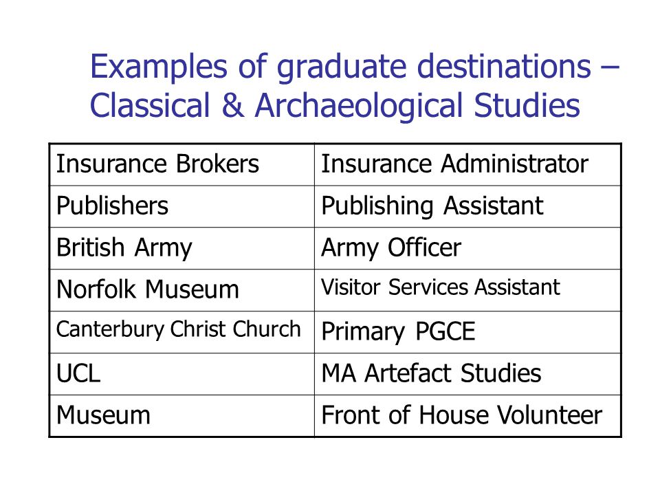 Examples of graduate destinations – Classical & Archaeological Studies Insurance BrokersInsurance Administrator PublishersPublishing Assistant British ArmyArmy Officer Norfolk Museum Visitor Services Assistant Canterbury Christ Church Primary PGCE UCLMA Artefact Studies MuseumFront of House Volunteer