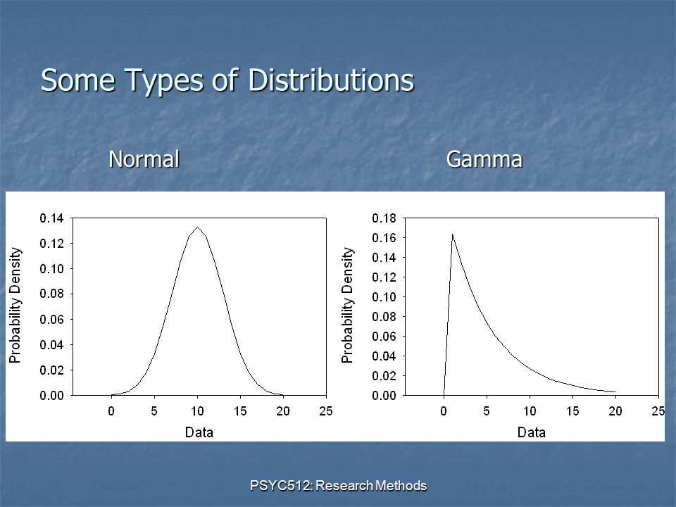 PSYC512: Research Methods Some Types of Distributions NormalGamma