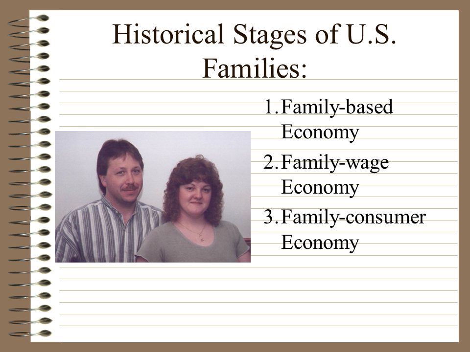 Six Functions of the Family 1.Replacement through Reproduction 2.Regulation of sexual behavior 3.Economic responsibilities for dependents 4.Socialization of the young 5.Ascription of status 6.Provision of intimacy