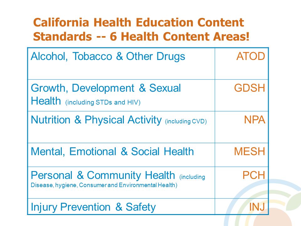 California Health Education Content Standards -- 6 Health Content Areas.