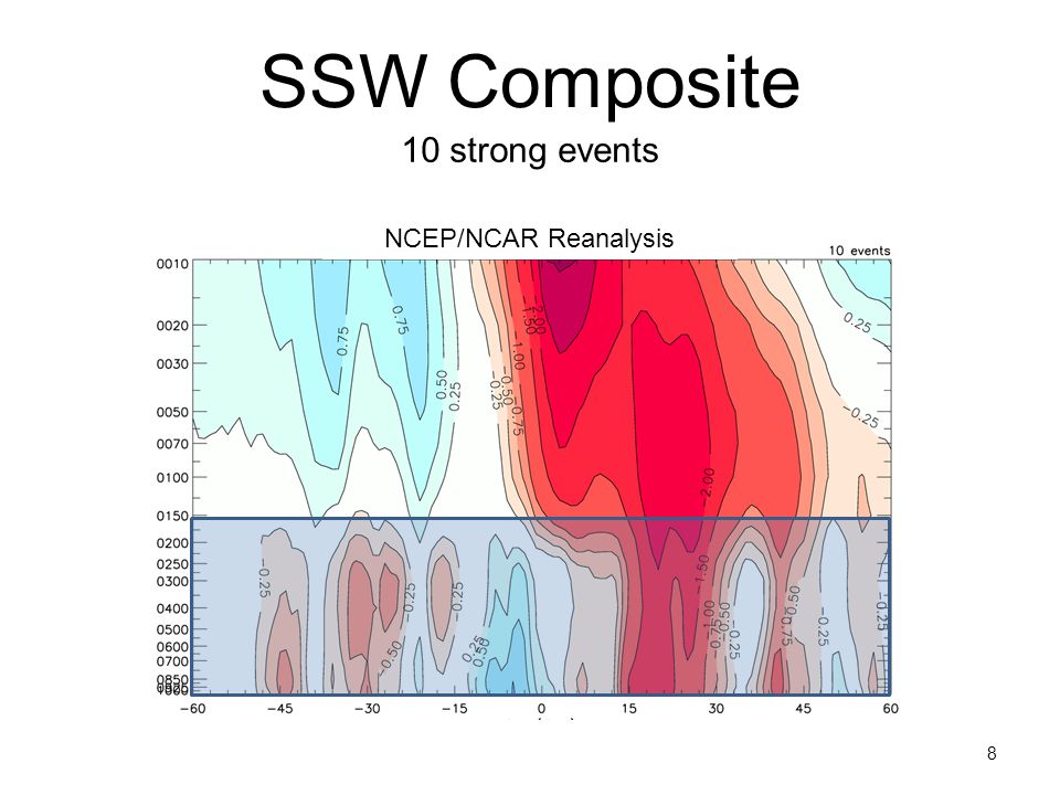 SSW Composite 10 strong events NCEP/NCAR Reanalysis 8