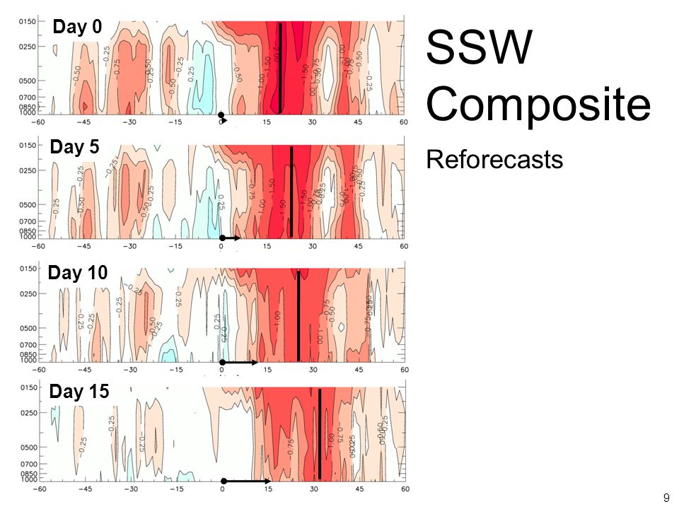 Day 15 Day 0 Day 10 Day 5 SSW Composite 9 Reforecasts