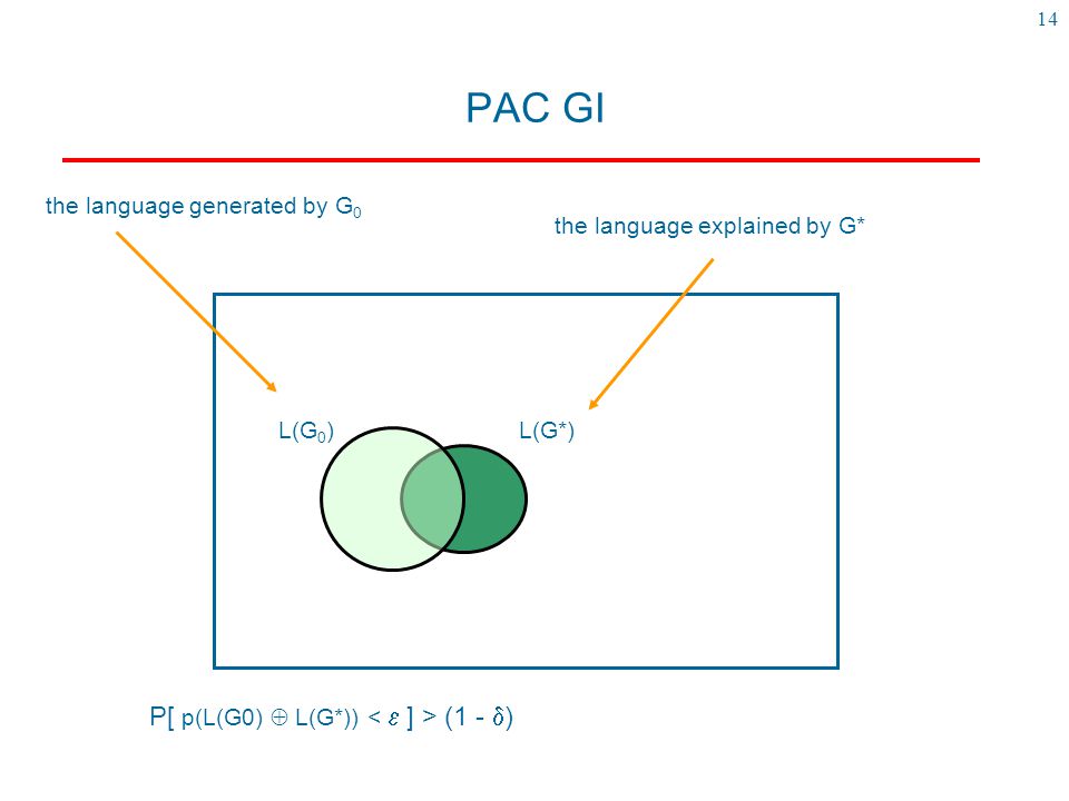 Lambert Schomaker Ki2 5 Grammar Inference Kunstmatige Intelligentie Rug Ppt Download