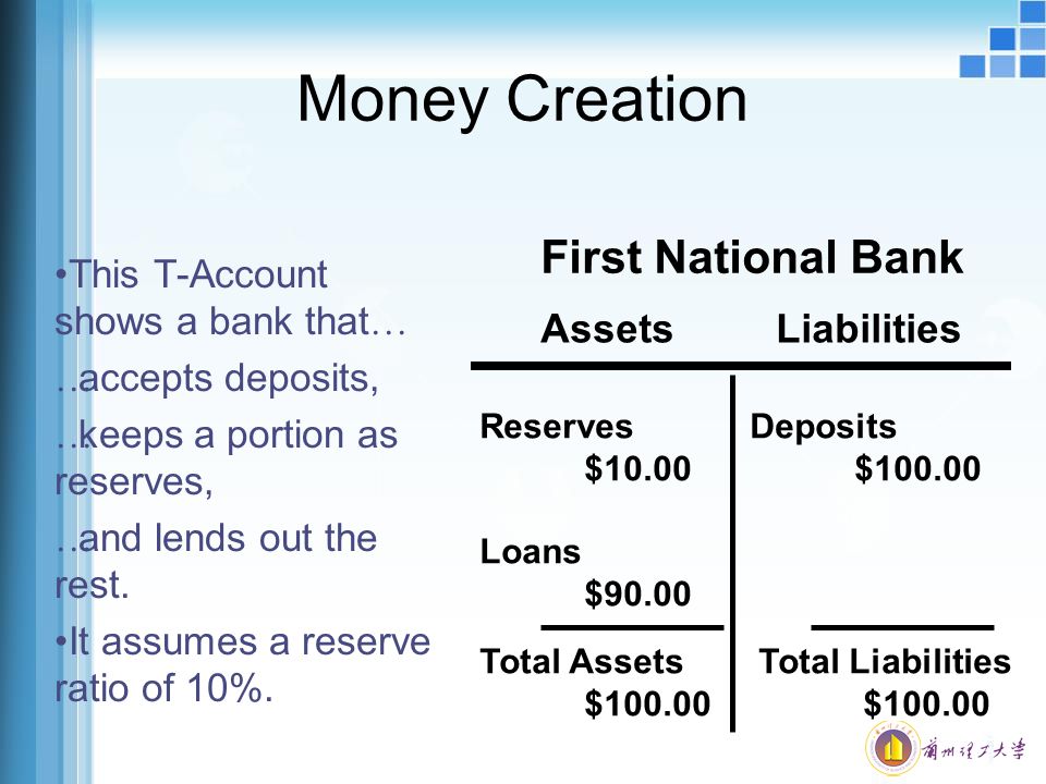 Money Creation This T-Account shows a bank that …  accepts deposits,  keeps a portion as reserves,  and lends out the rest.