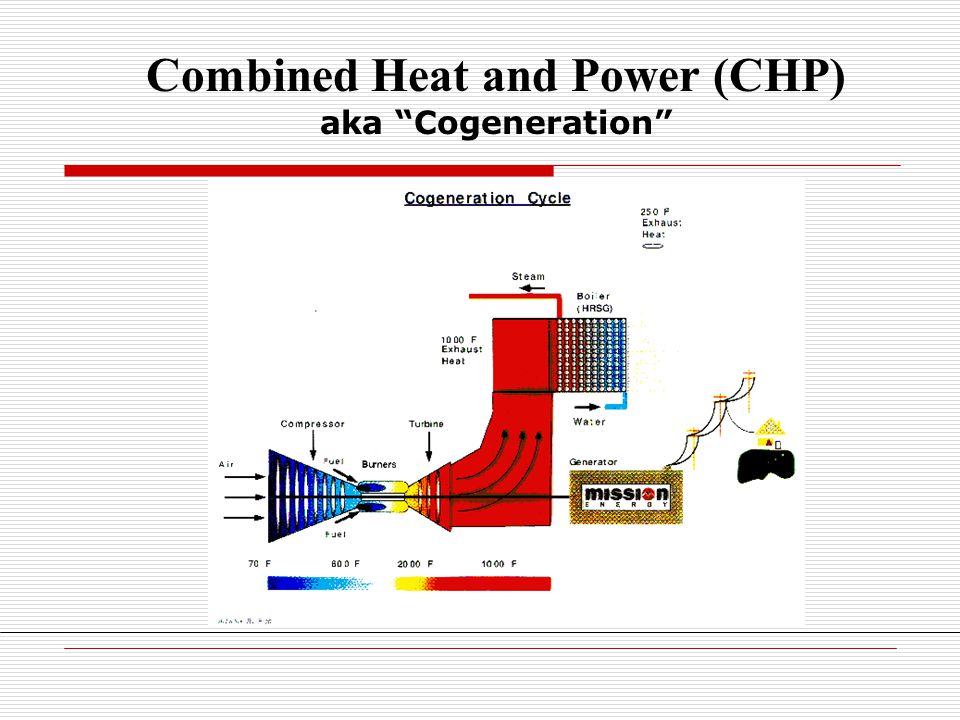 Combined Heat and Power (CHP) aka Cogeneration