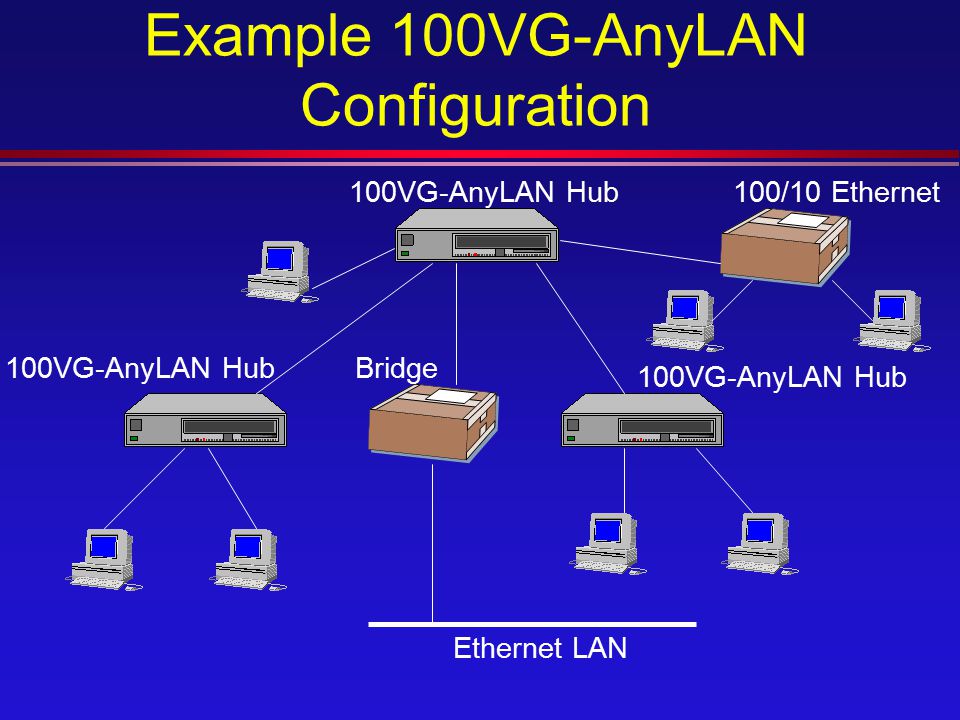 Resultado de imagen de 100VG-AnyLAN