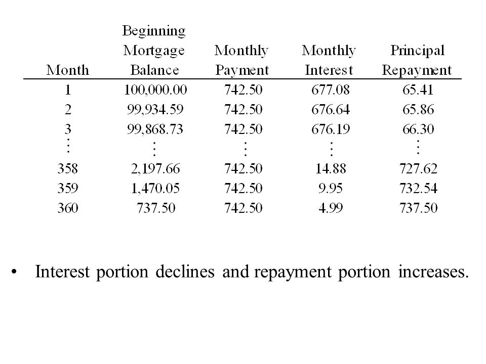 mortgage formula