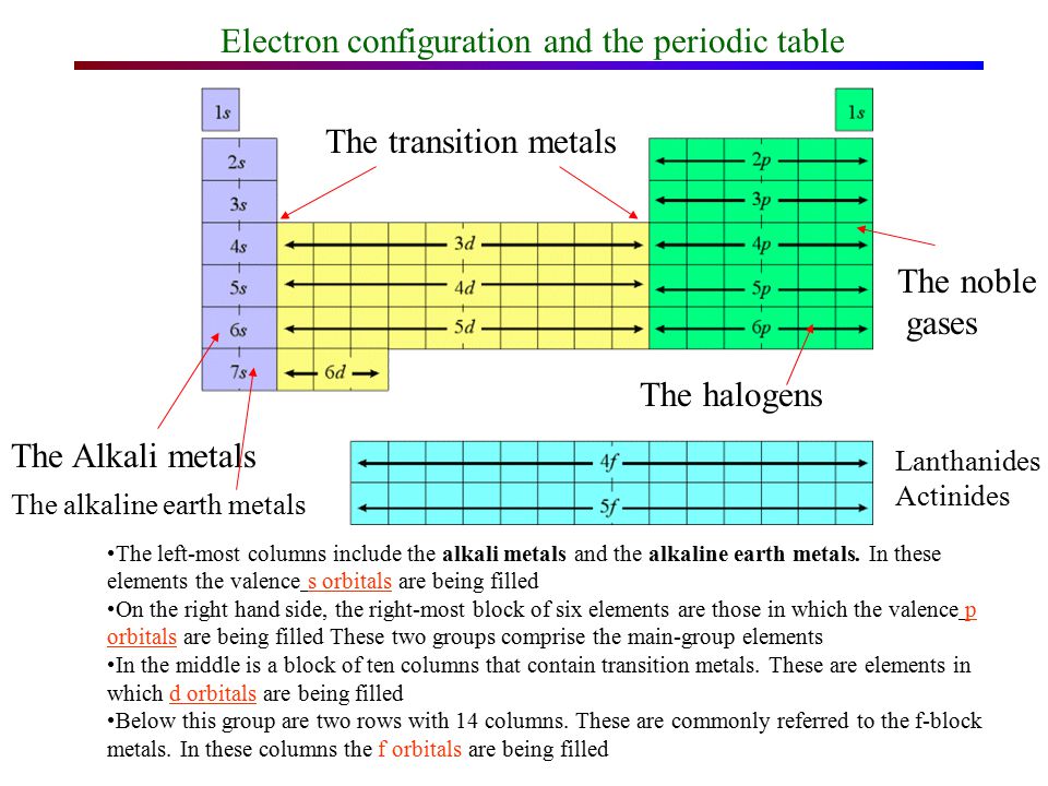 Periodic Table where are the lanthanides and actinides placed on the periodic table : Chapter 4 many-electron atoms Periodic system and shell structure ...