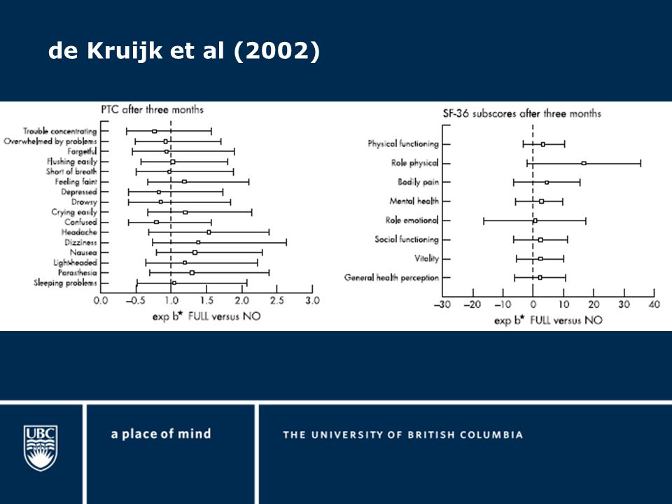 de Kruijk et al (2002)