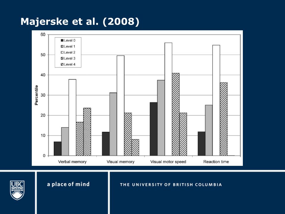 Majerske et al. (2008)