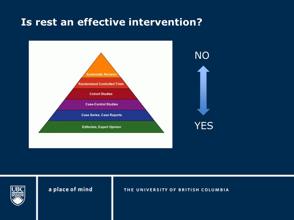 Is rest an effective intervention NO YES