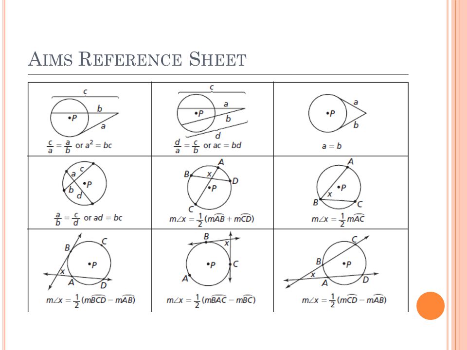 aims reference sheet