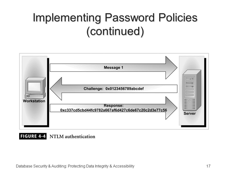 Database Security & Auditing: Protecting Data Integrity & Accessibility17 Implementing Password Policies (continued)