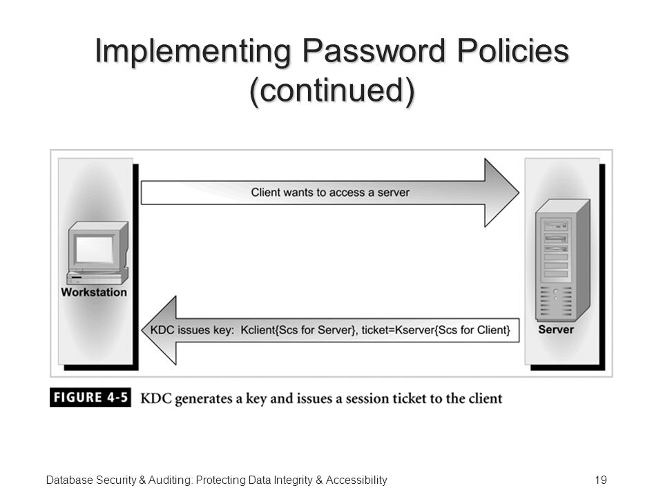 Database Security & Auditing: Protecting Data Integrity & Accessibility19 Implementing Password Policies (continued)