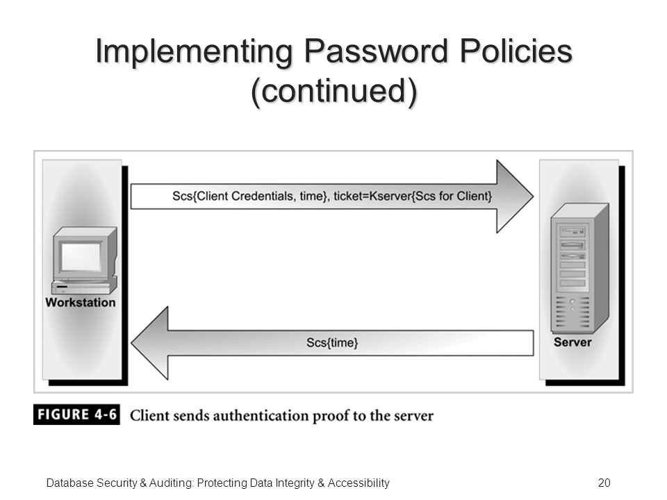 Database Security & Auditing: Protecting Data Integrity & Accessibility20 Implementing Password Policies (continued)