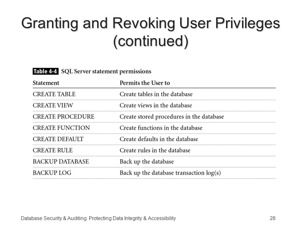 Database Security & Auditing: Protecting Data Integrity & Accessibility28 Granting and Revoking User Privileges (continued)