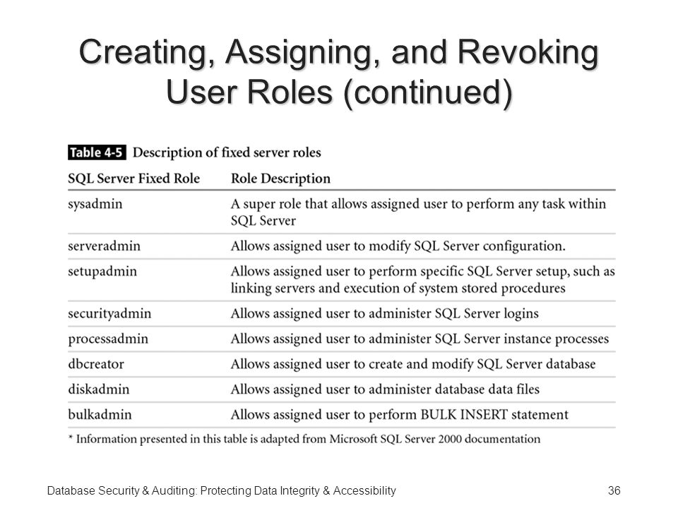 Database Security & Auditing: Protecting Data Integrity & Accessibility36 Creating, Assigning, and Revoking User Roles (continued)