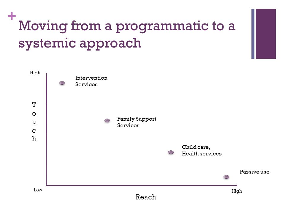+ Moving from a programmatic to a systemic approach TouchTouch Reach Low High Intervention Services Family Support Services Child care, Health services Passive use